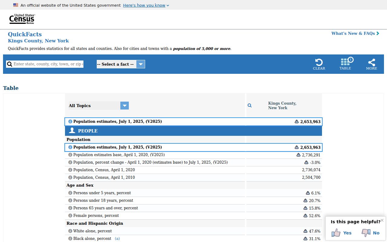 Brooklyn criminal records geography shown in Kings County Census QuickFacts